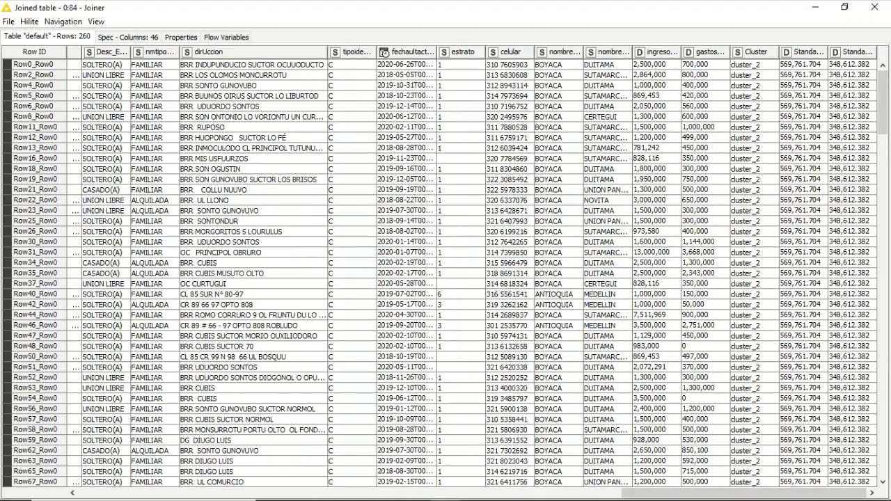 KNIME - 07 Alertas combinación de criterios