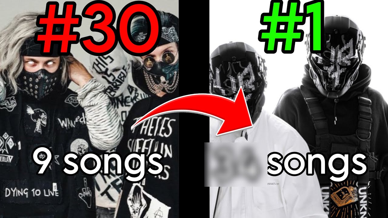 What Artist Has The Most NCS Releases?