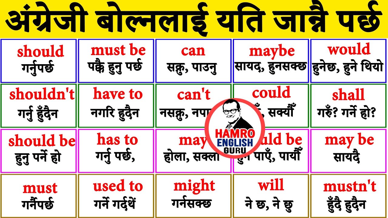 Nepali to English special video about modal verbs for one million subscribers of Hamro English Guru