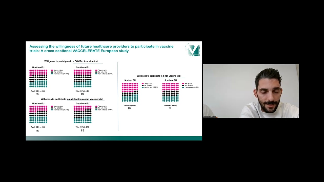 VACCELERATE WEBINAR May 22 2024: Willingness of medical students to participate in trials