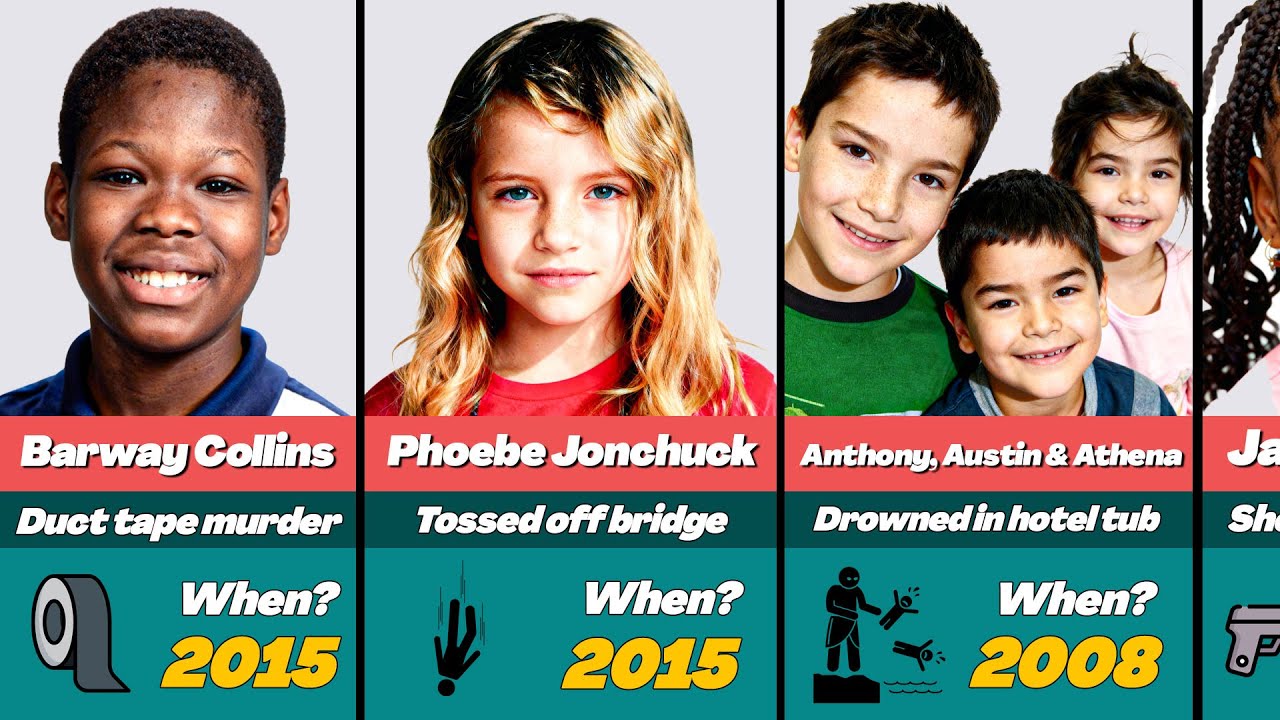 😱 The Most Unthinkable Fathers Who Killed Their Own Children