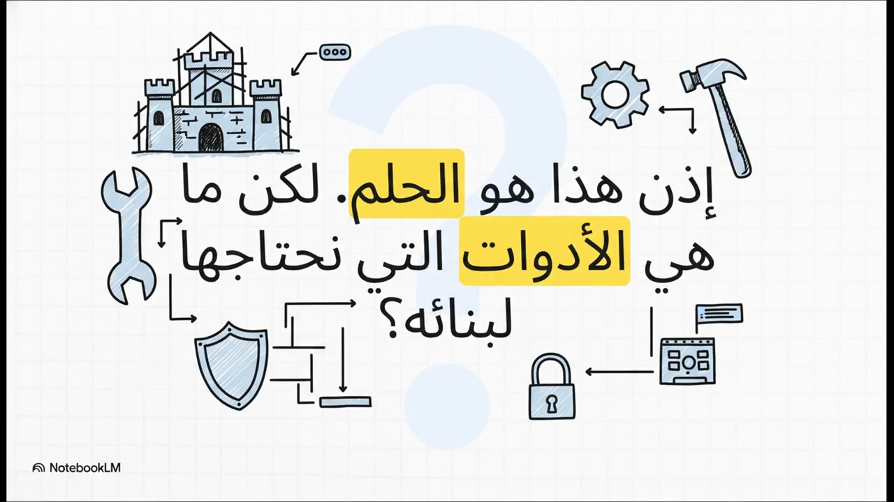 معمارية الامنية - بناء يوتوبيا رقمية