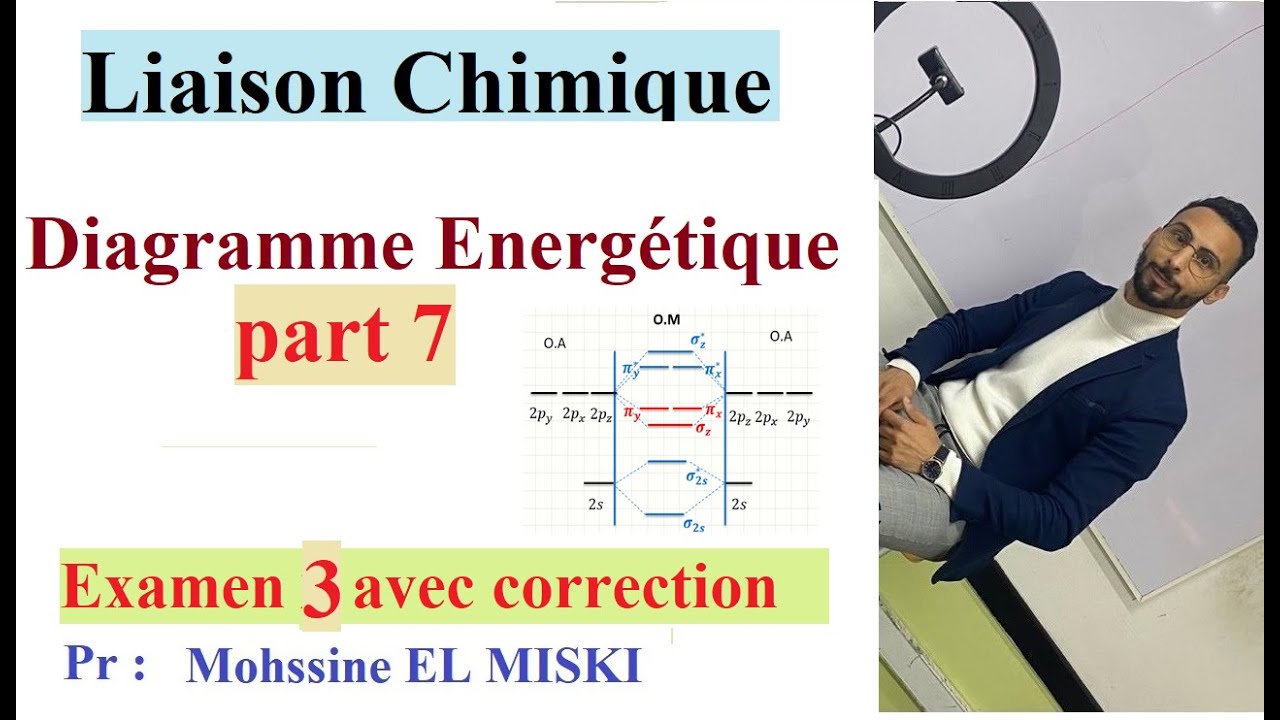 Liaison chimique : diagramme énergétique part 7  Examen 3 avec correction