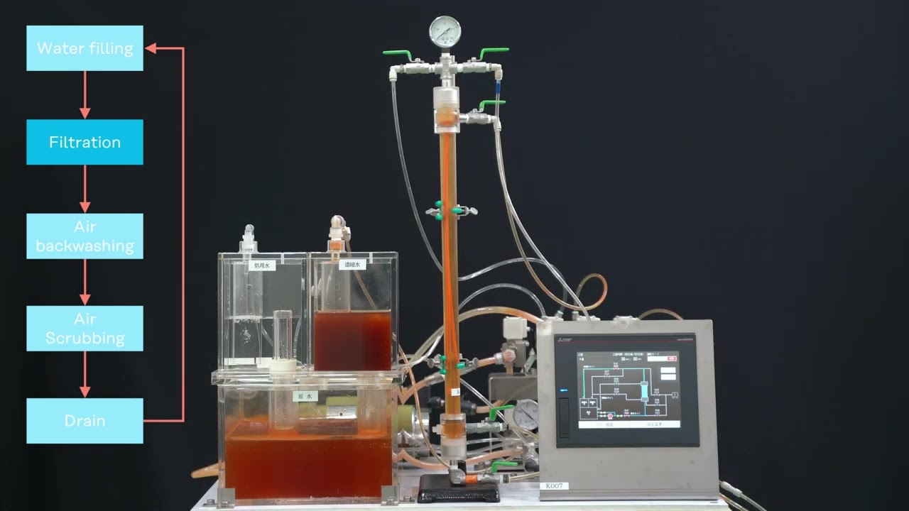 Demonstration of the Air Backwashing Technology for Kuraray's Hollow Fiber Membrane Module