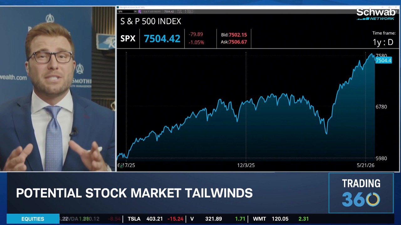 SPX to 8,000? Dale Smothers Sees market Tailwinds Amid Volatility