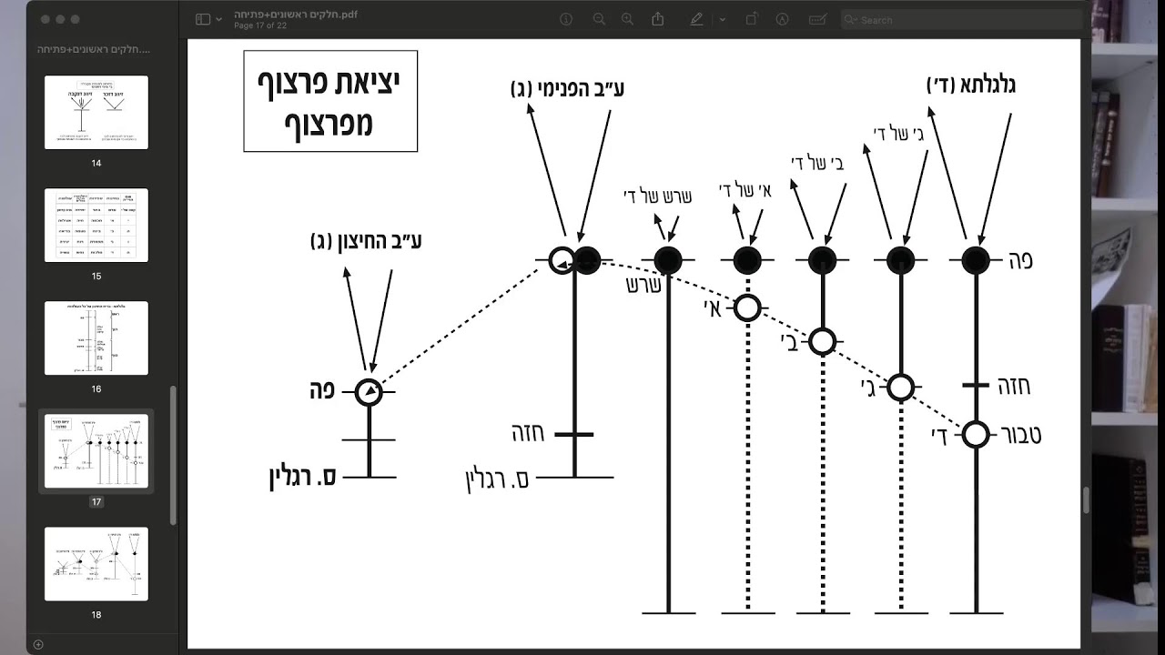 פתיחה לחכמת הקבלה עם הרב דוד היימן | תשפ״ו