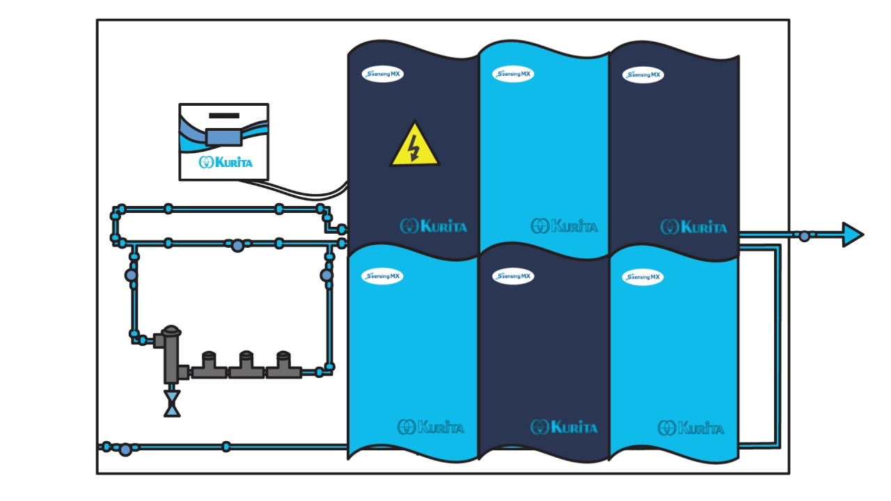 Kurita S.sensing MX &ndash; New modular analyzer system for cooling water applications