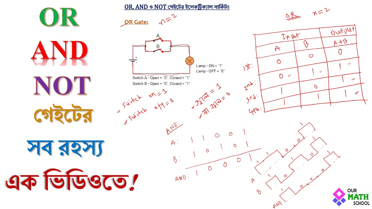 OR, AND ও NOT গেইটের সব রহস্য এক ভিডিওতে ! সত্যক সারণি, সার্কিট ও ওয়েবসহ | HSC ICT Logic Gate
