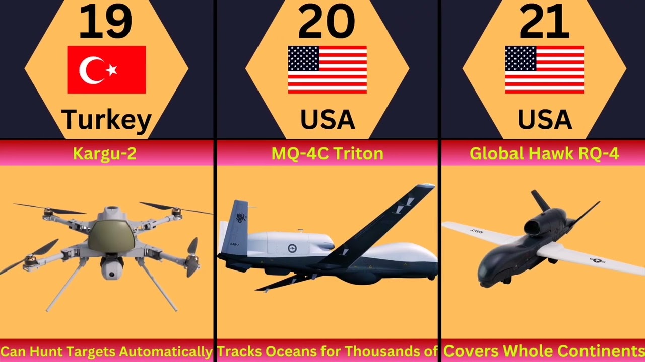Most Advanced Military Drone in the world