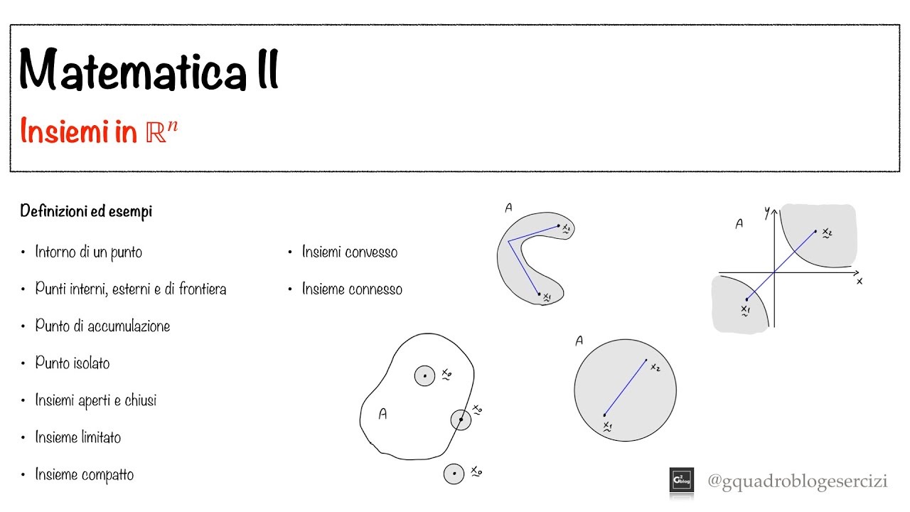 Analisi Matematica II: Insiemi - Lezione 1 - Definizioni ed esempi