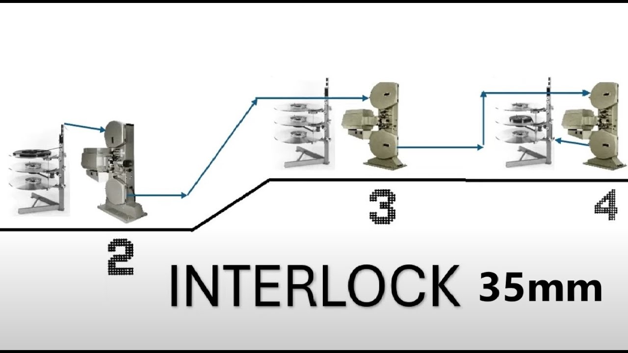 Interlock, one 35mm film copy over several cinemas.