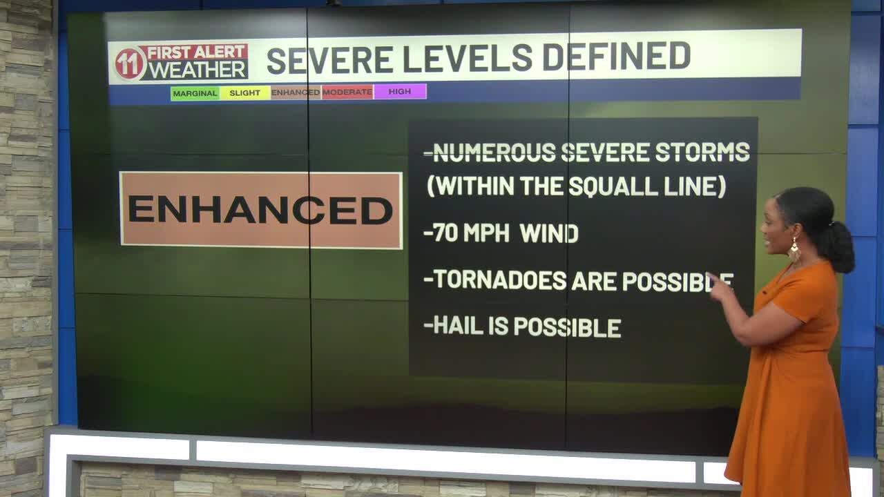 3/13/26- Nice this weekend...until Sunday night's SEVERE threat