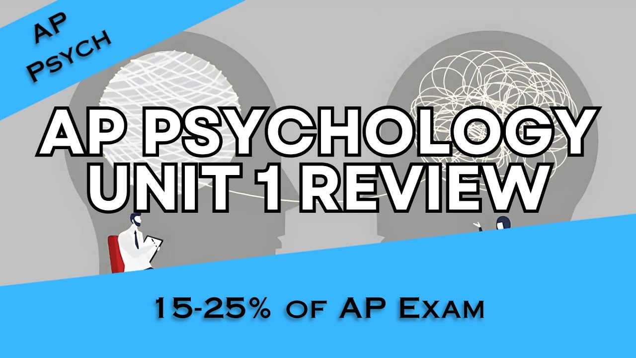 AP Psychology Unit 1 FULL REVIEW: Biological Bases of Behavior