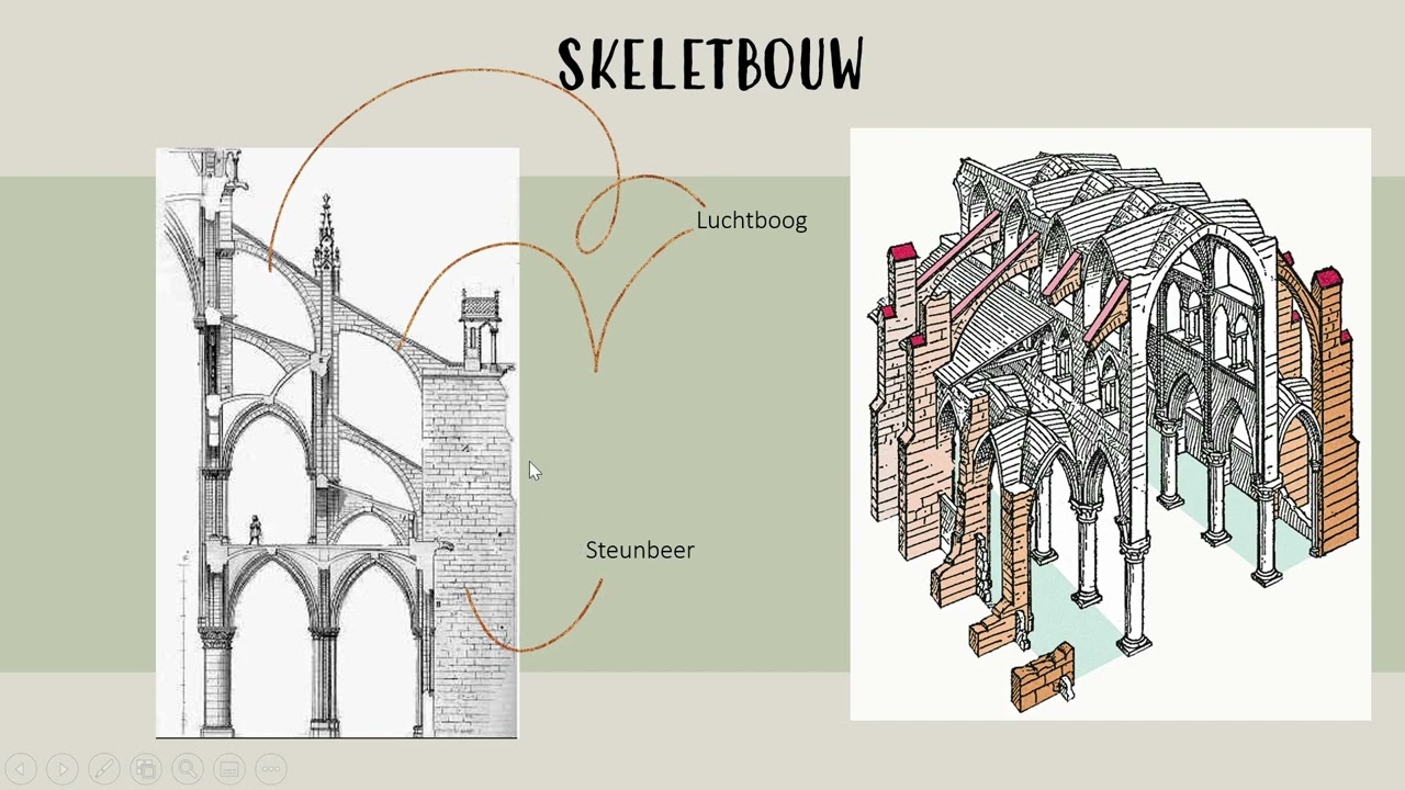 Middeleeuwen| Gotiek | Bouwkunst