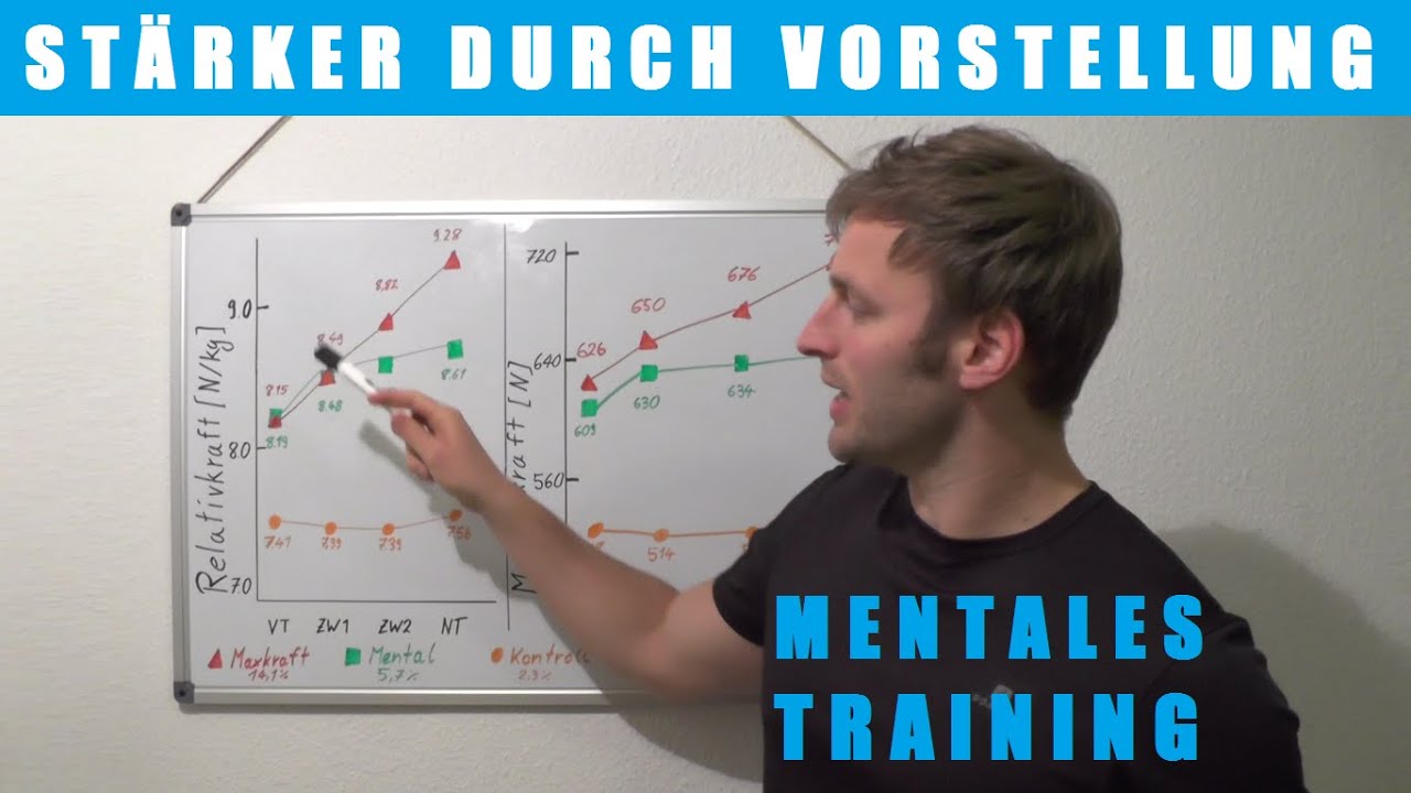 Was bringt mentales Training wirklich? - Studie - stärker werden durch Vorstellung?