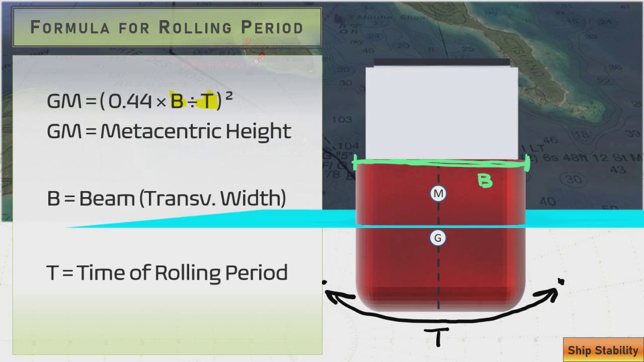 Rolling Period: USCG Questions