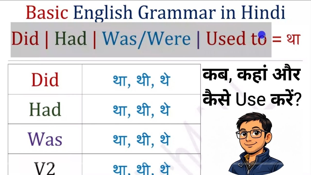 English में “था थी थे” का सही English Word कैसे use करें? | Did, Had, Was/Were | English Grammar 