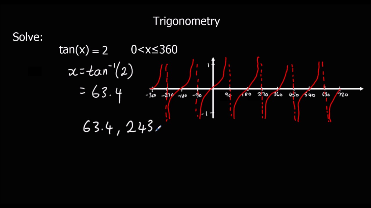 Solving Trigonometric Equations