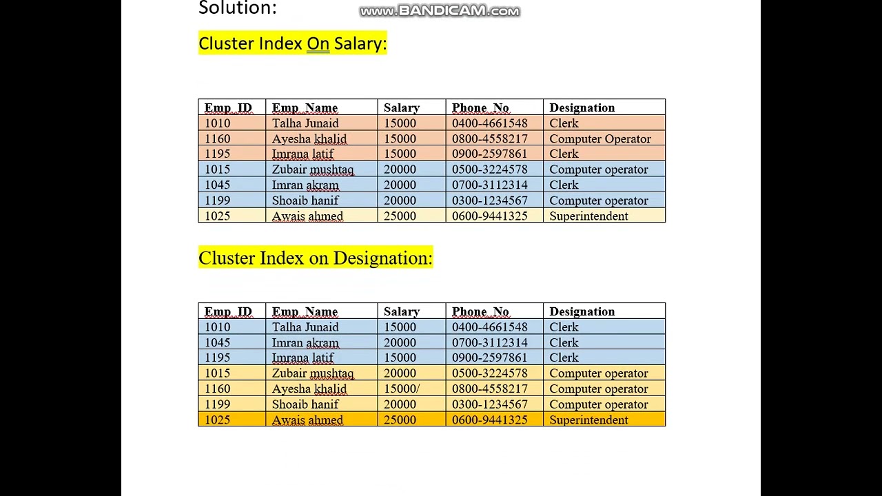Cs614 Assignment 3 solution Fall 2022
