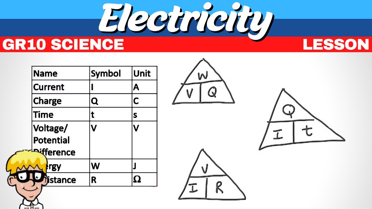 Electricity grade 10 | 3 Triangle Formulas