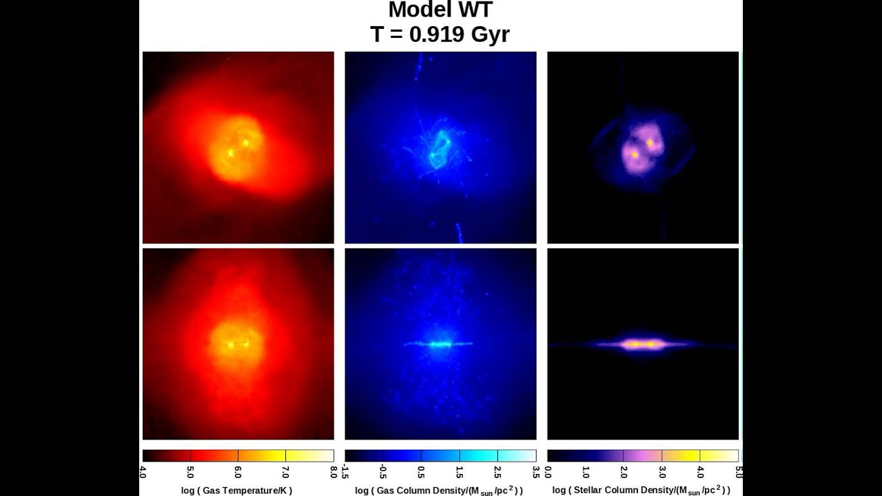 Simulated Galaxy Merger of two AGN
