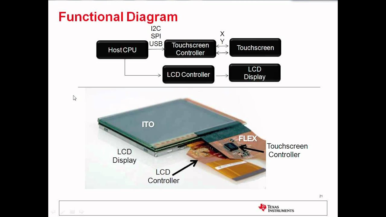 Introduction to Touch Screen & Haptic Technologies
