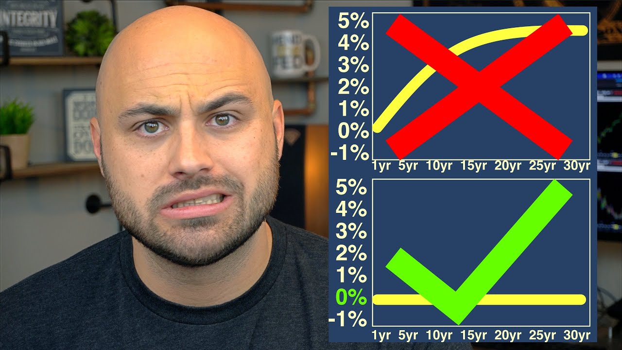 Yield Curve Control is COMING | What You Need to Know