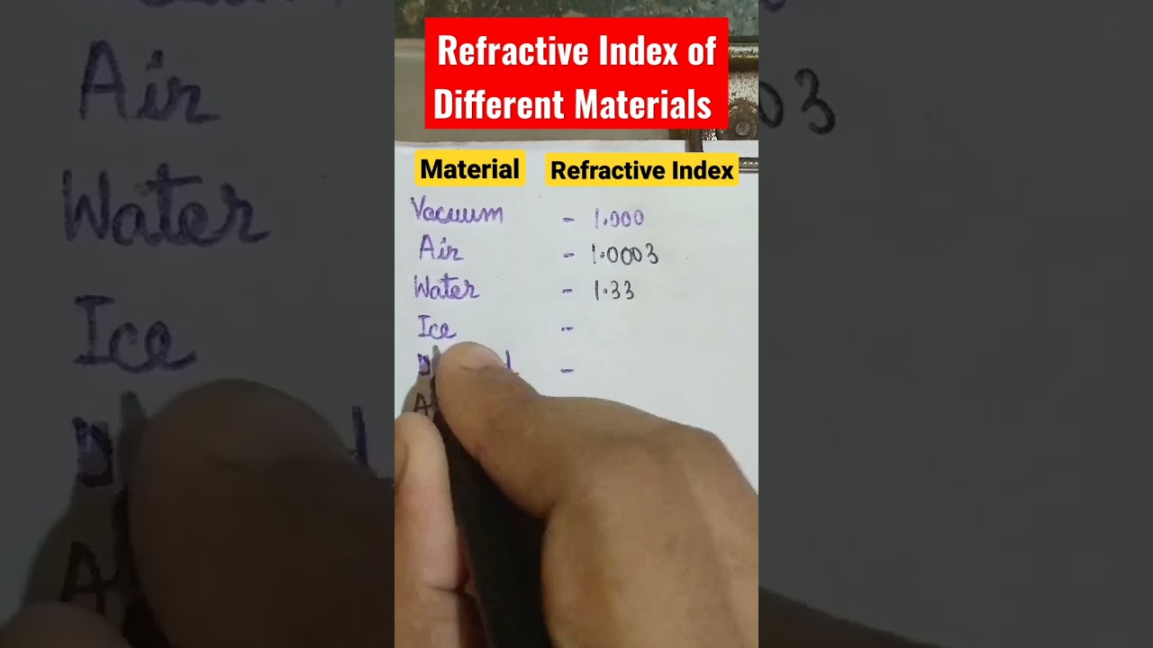 Refractive Indices of Different Materials 