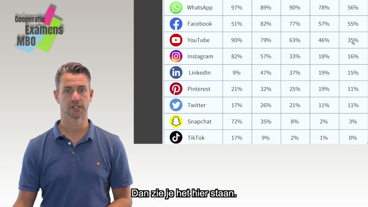 Uitlegvideo rekenexamen MBO niveau 3 - Oefenopgave: Bereik via YouTube