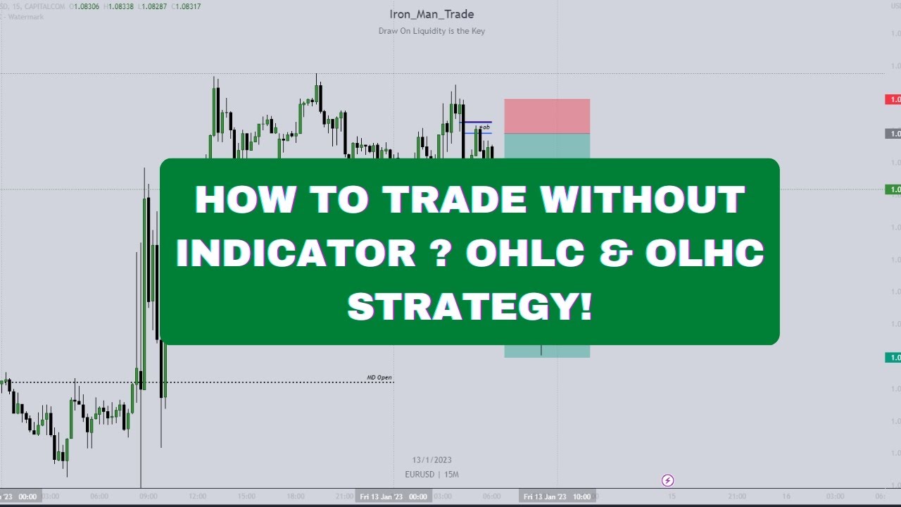 Paano Mag Trade nang Walang Indicator? - ICT OLHC & OHLC Strategy.