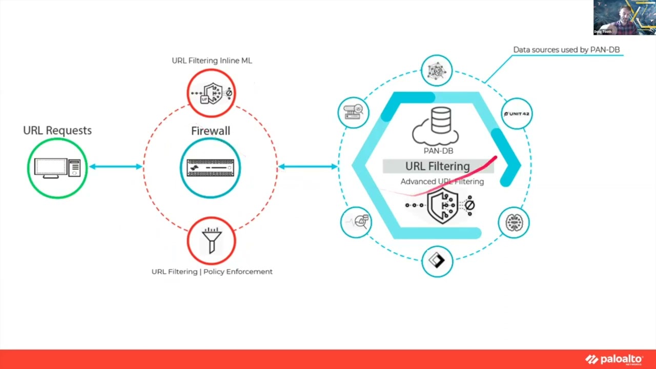 Back to the Future Cybersecurity #6: URL Filtering, Past to present
