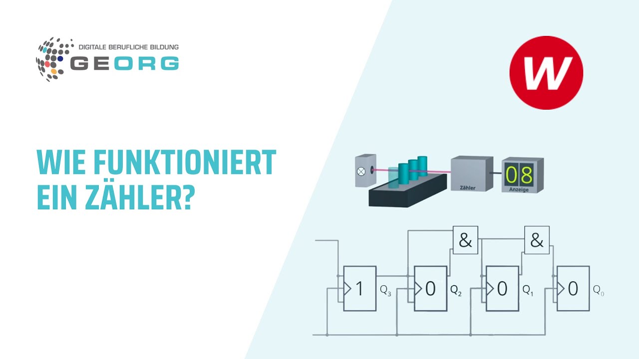 Wie funktioniert ein Z&auml;hler? | GEORG - Digitale Berufliche Bildung