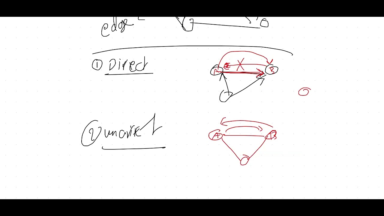 Lecture 32 : Graph Theory