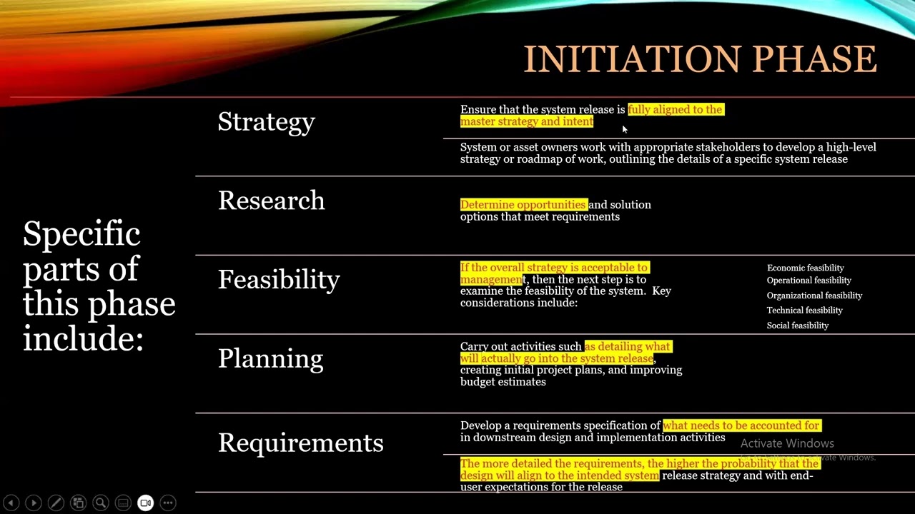 Introduction to System Development