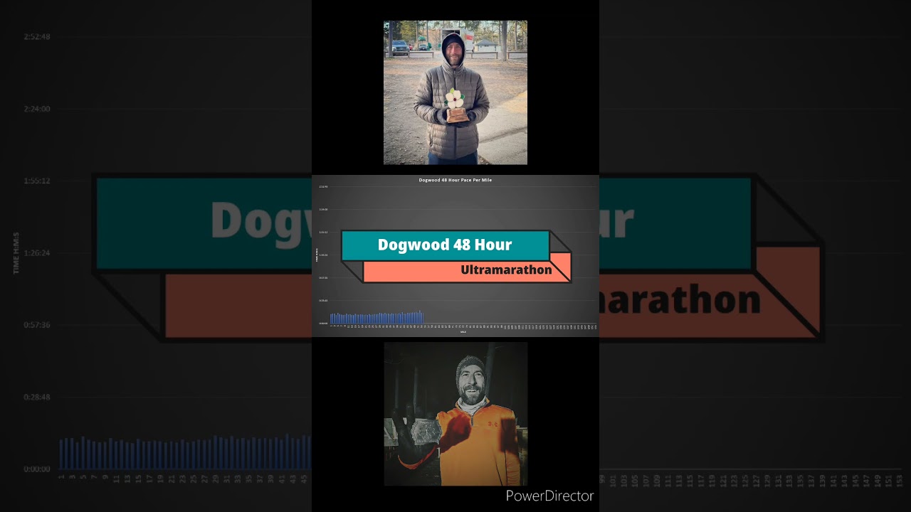 Dogwood Ultramarathon 48 Hour Race #ultrarunner #beastcoastrunning #repthesquirrel #runhappy