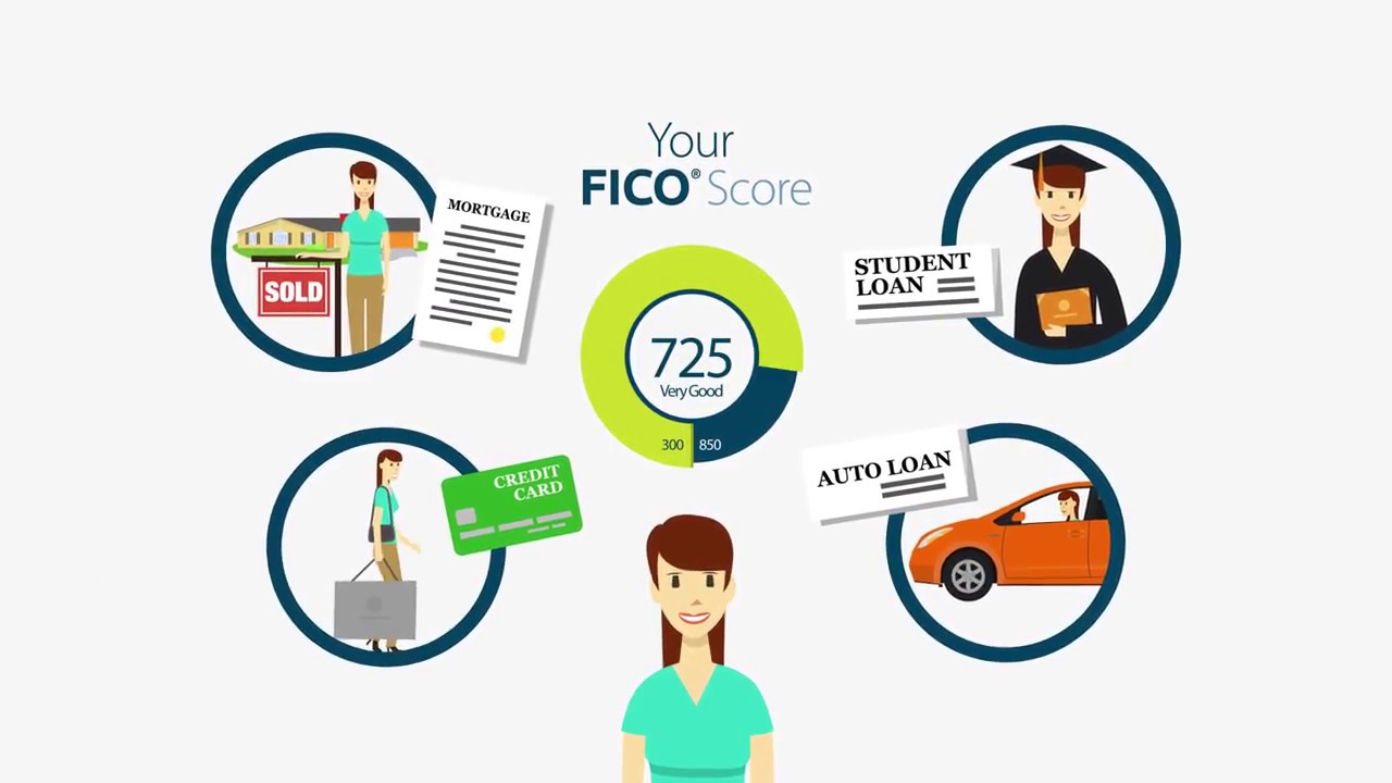 What is a FICO&reg;  Score? - FICO Credit Education Series