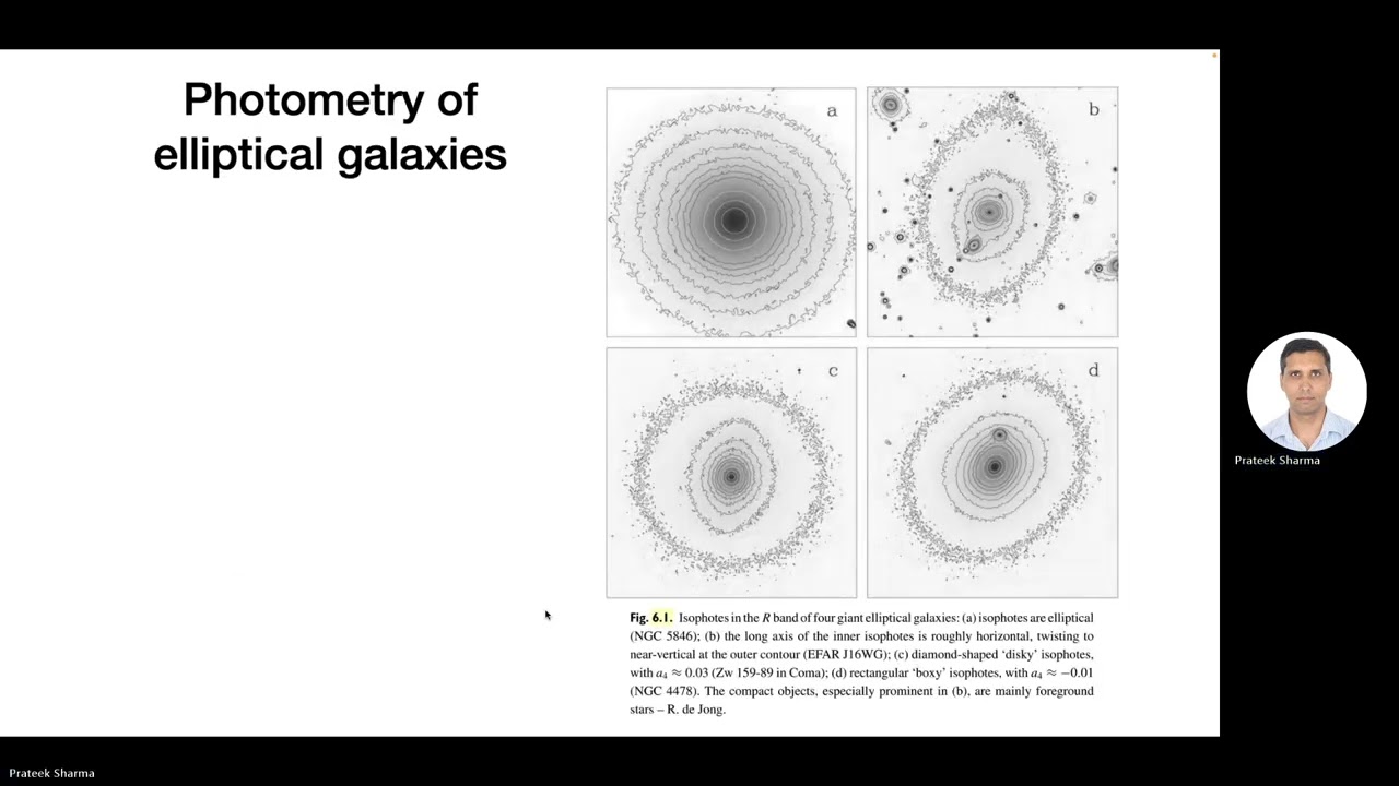 Lecture 6 - Galaxy luminosity function, galaxy surface brigtness contours, galaxy photometry