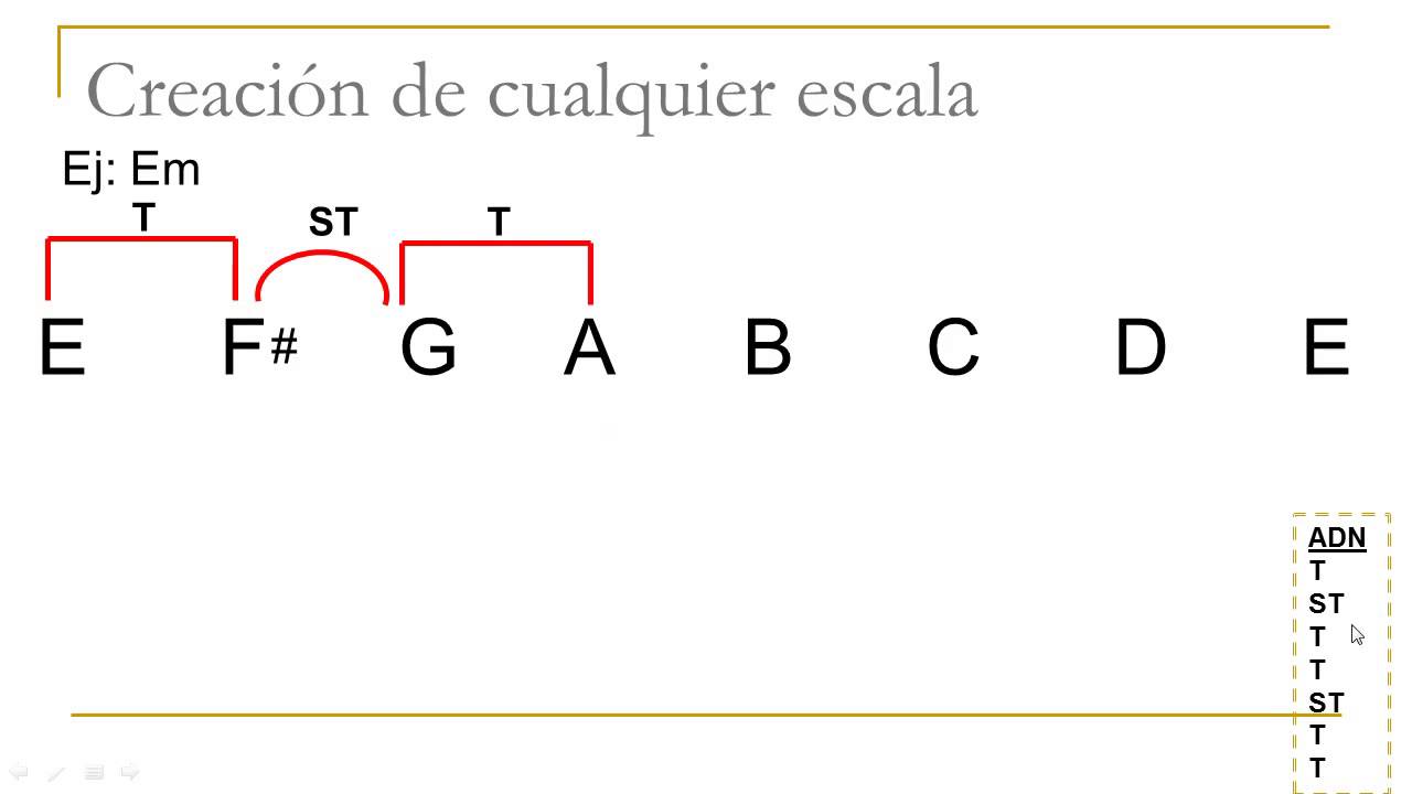 Explicacion De La Escala Menor - Como Es La Estructura de La Escala Menor