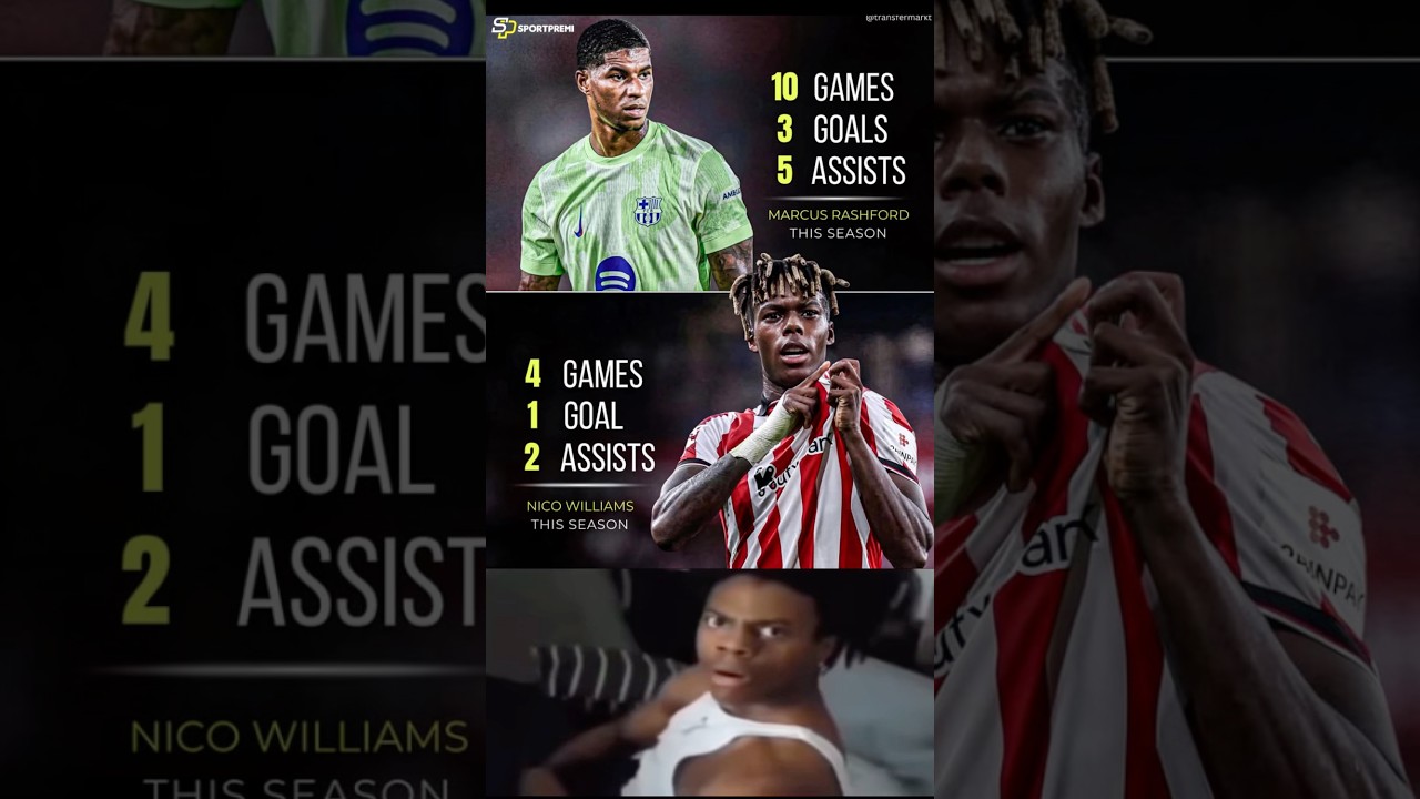 Marcus Rashford vs Nico Williams - Club Stats this season