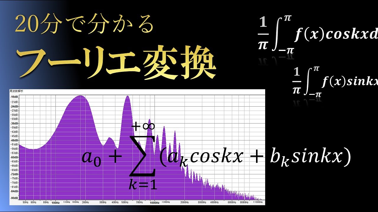 20分で分かるフーリエ変換