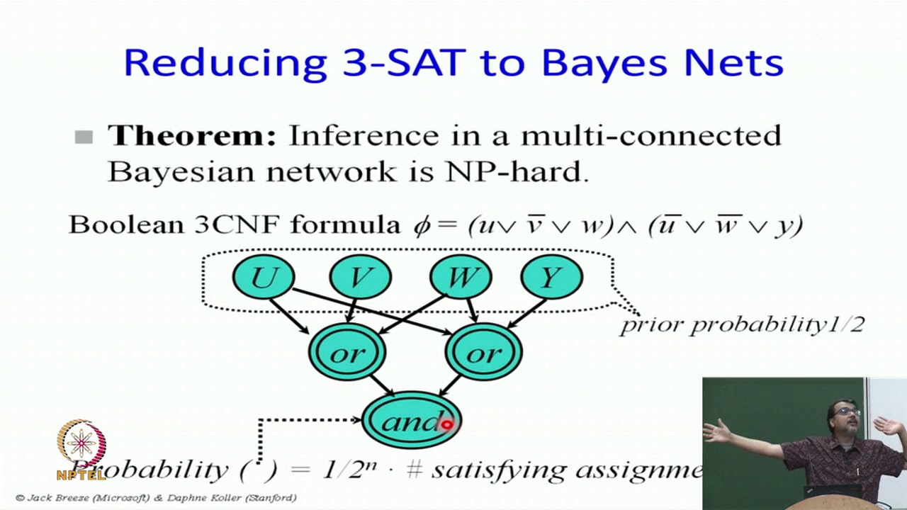Bayesian Networks: Reducing 3-SAT to Bayes Net