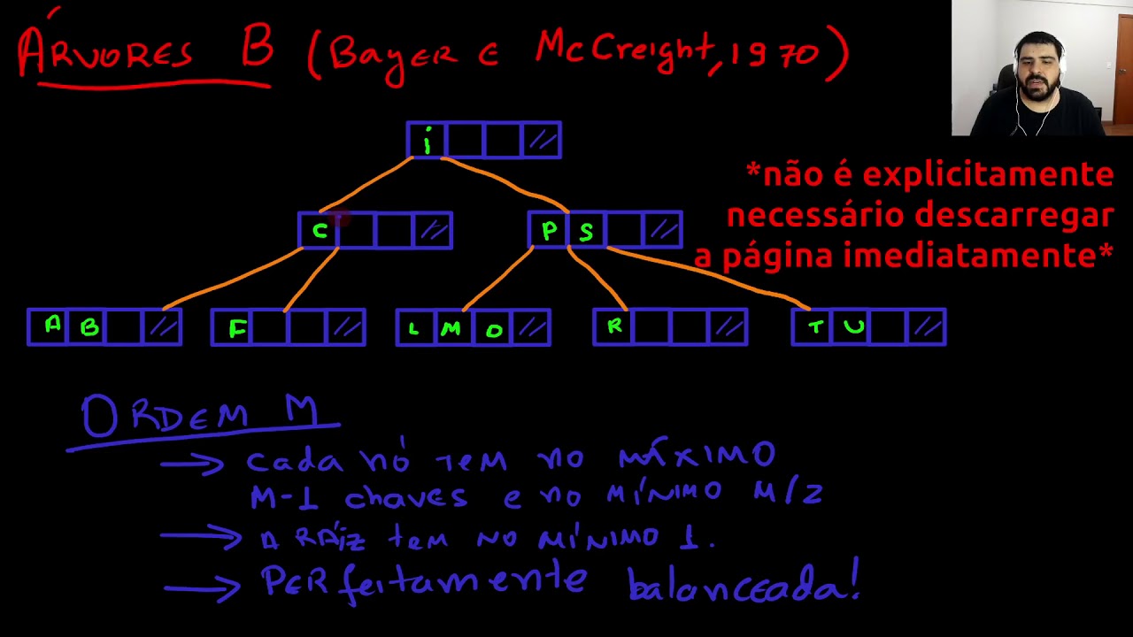 Árvores B