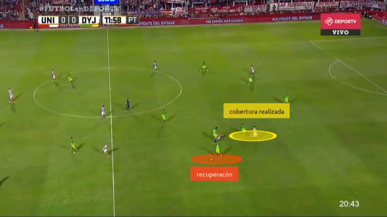 Ejercicio analítico de fútbol,cobertura en dupla.