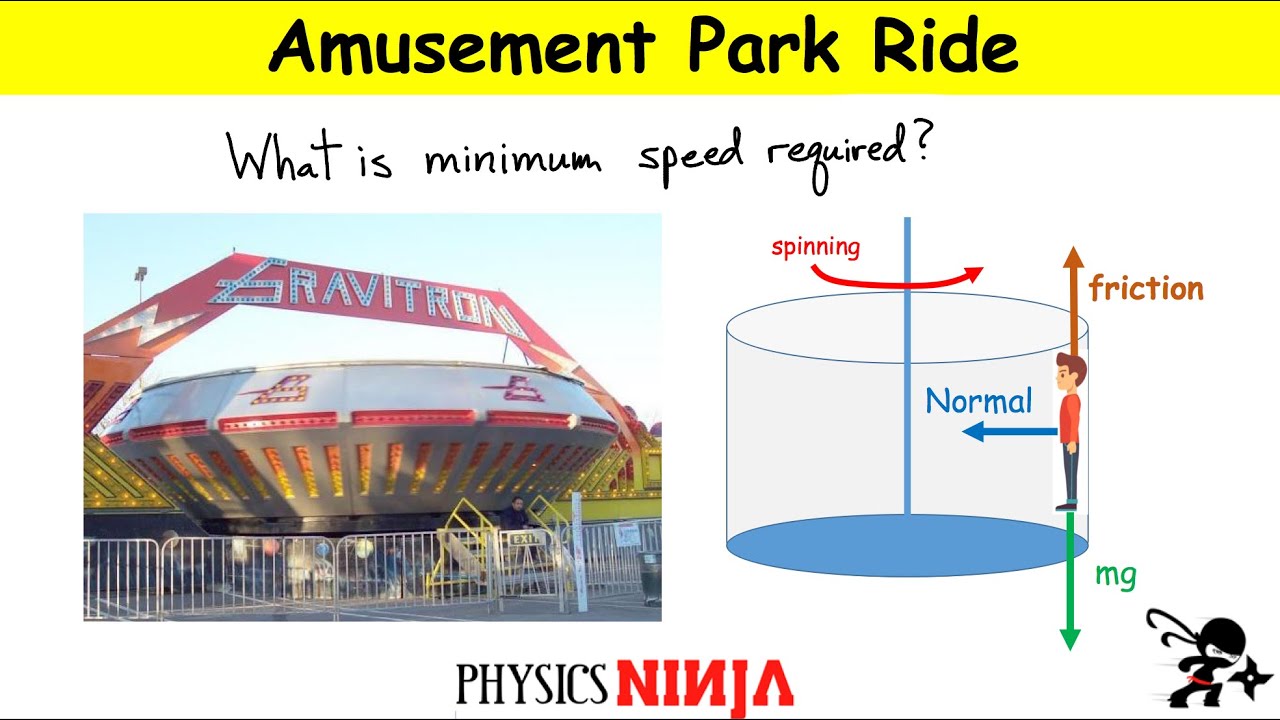 Physics of Amusement Park Ride (Gravitron)