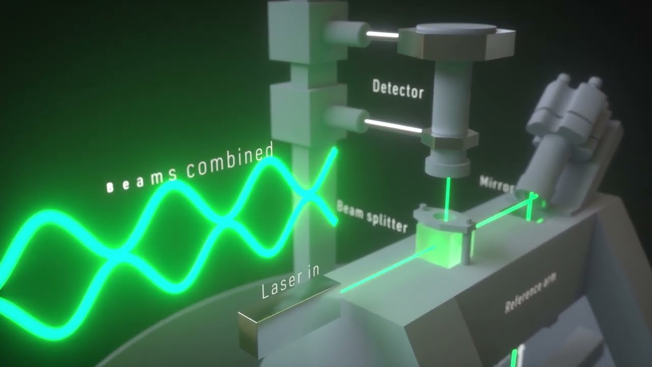 3D Science animation - How does an interferometer work?