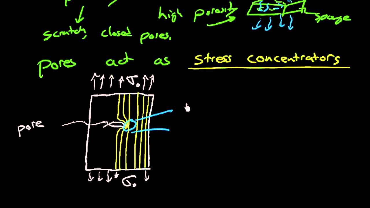 Porosity in ceramics and the stress concentration factor