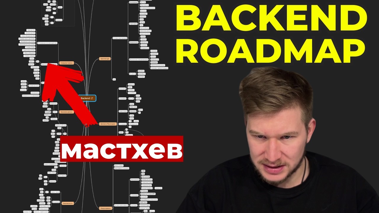 ЭТО уже МАСТХЕВ! Роадмап BACKEND 2026
