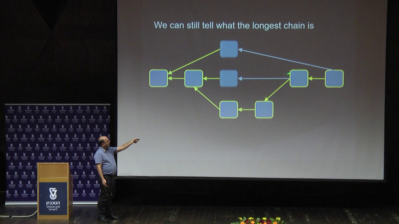 Scalability II -  Ghost Spectre Aviv Zohar Technion Cyber and Computer Security Summer School