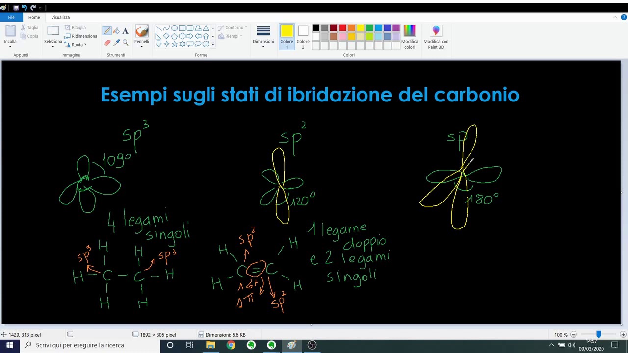 Ibridazione del carbonio. Esempi.