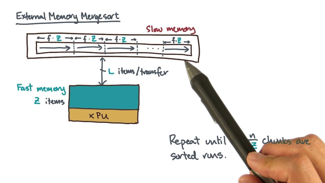 External Memory Mergesort